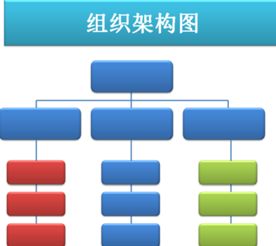 如何在PPT中制作软件开发组织架构图